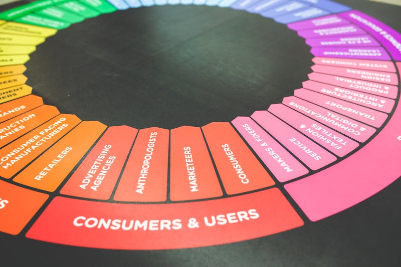 Marketing strategy color wheel diagram